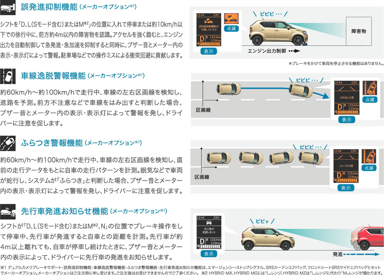 新型イグニス