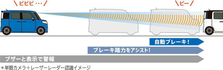 新型スペーシアカスタム