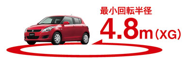 スイフト最小回転半径4.8m