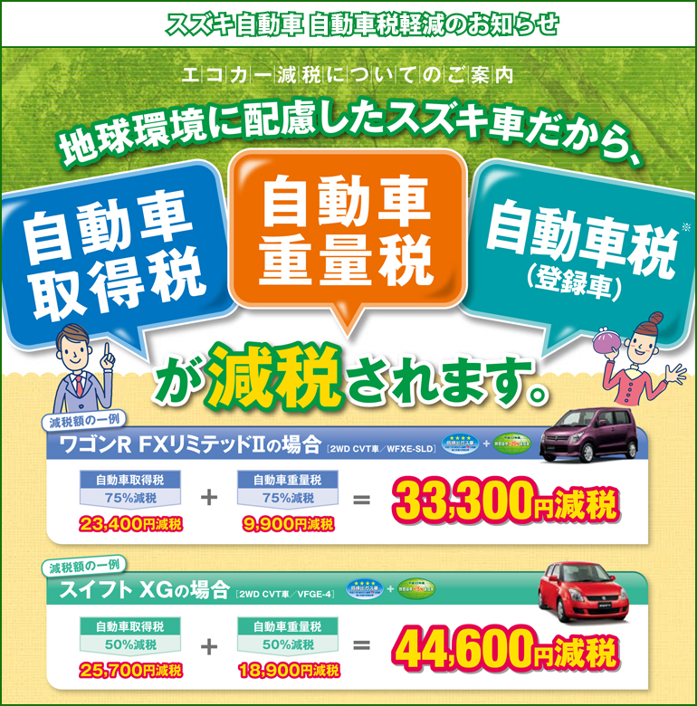 自動車税・自動車取得税・自動車税の軽減