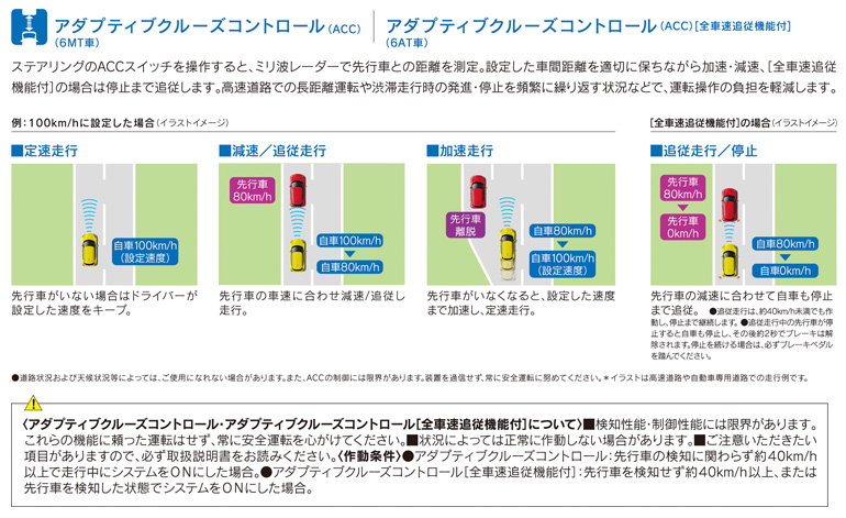 スイフト マイナーチェンジ
