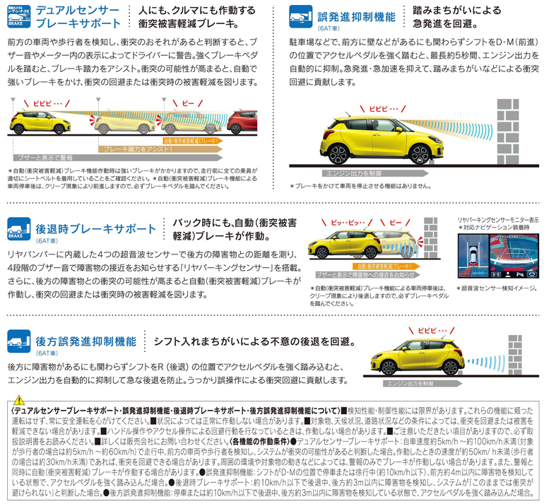 スイフト マイナーチェンジ