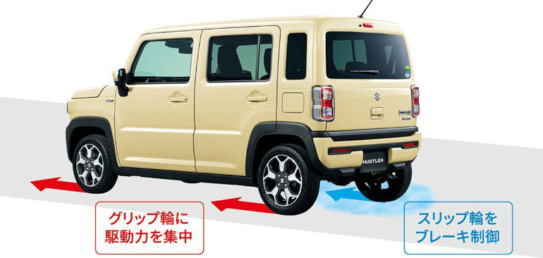 新型ハスラー グリップコントロール