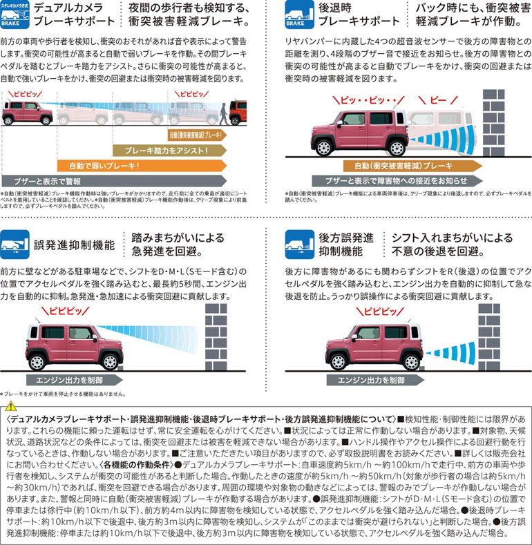 新型ハスラー　予防安全技術　セーフティサポート