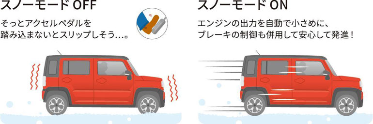 新型ハスラー 4WDシステム