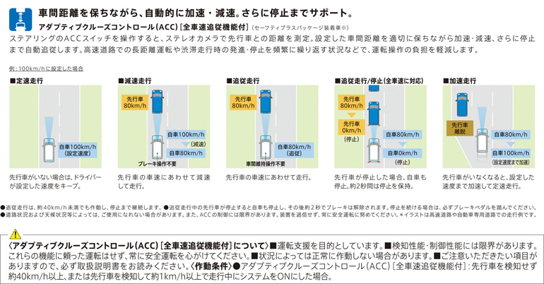 ワゴンRスマイル