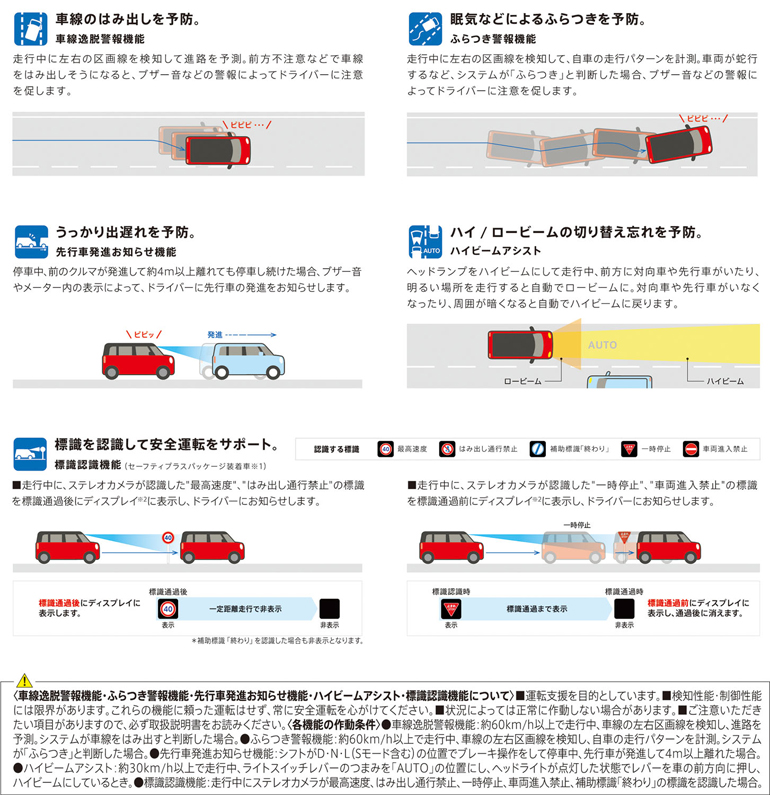 ワゴンRスマイル