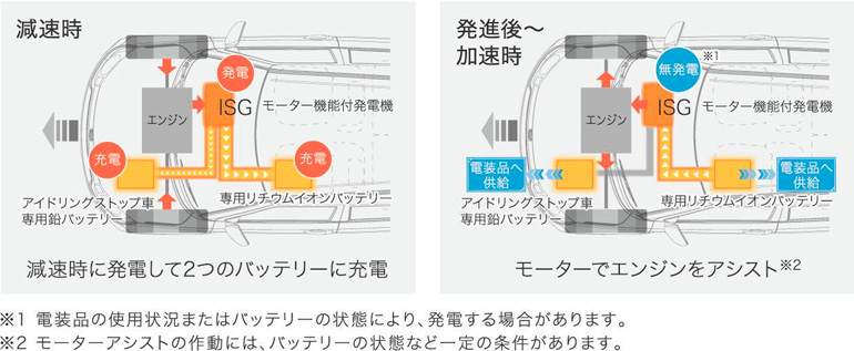 新型イグニス