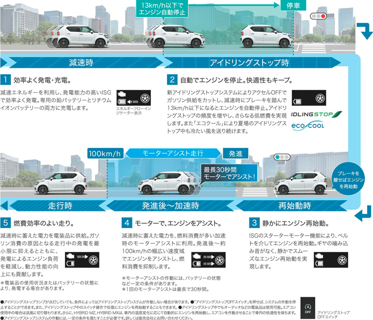 新型イグニス