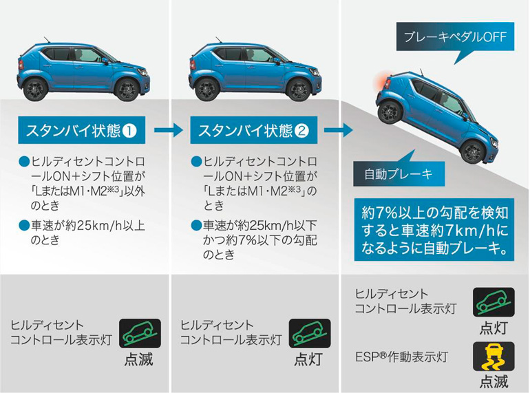 新型イグニス
