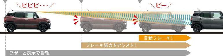 XBEE クロスビー