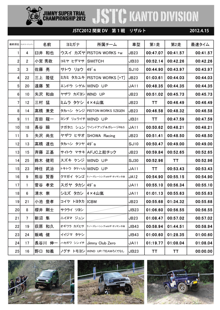 2012年関東DV第1戦リザルト