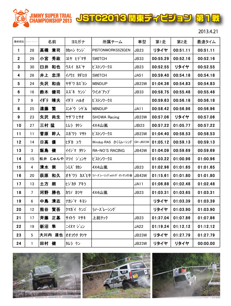 JSTC2013関東ＤＶ第1戦