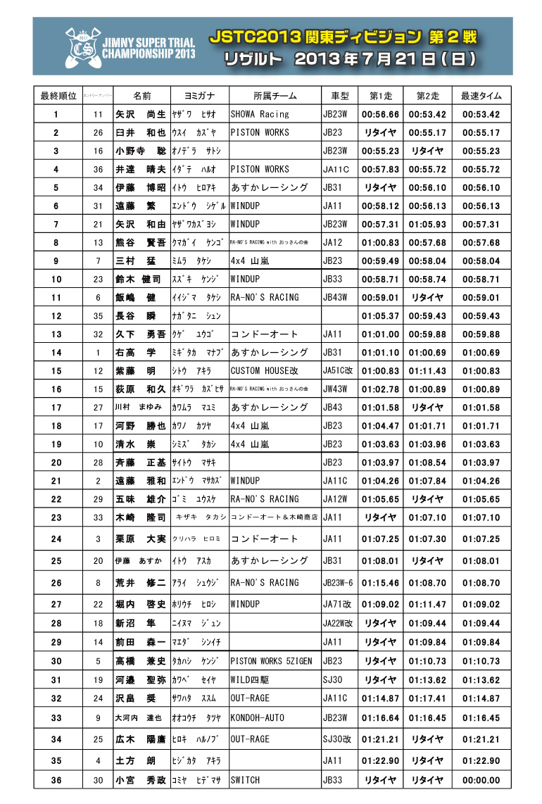 JSTC2013関東ＤＶ第2戦