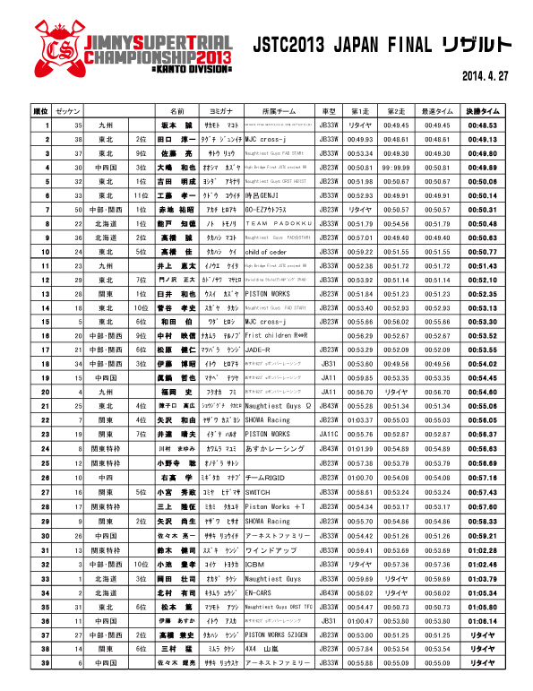 JSTC2013ジャパンファイナル