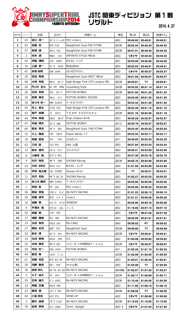 関東DV第1戦