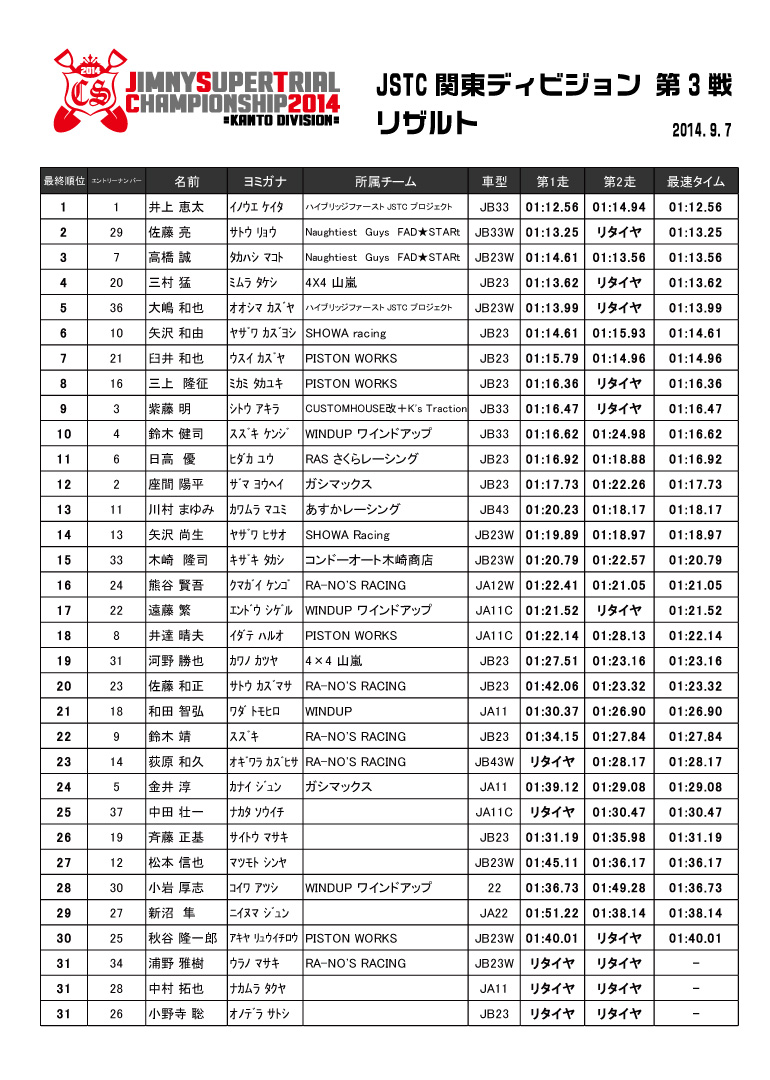 JSTC2014 関東ディビジョン第3戦　リザルト