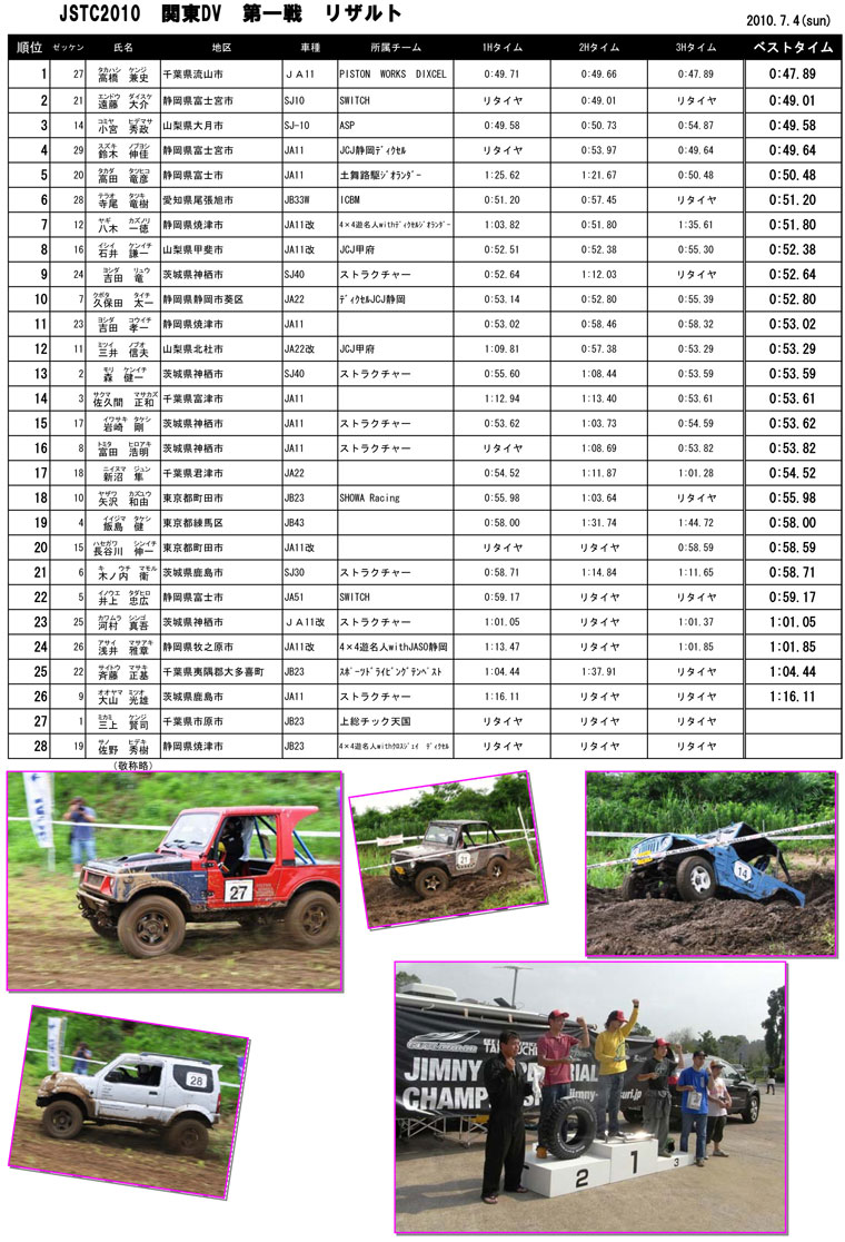 JSTC2010 関東DV 1stレース